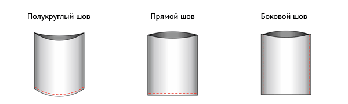 Виды шва
